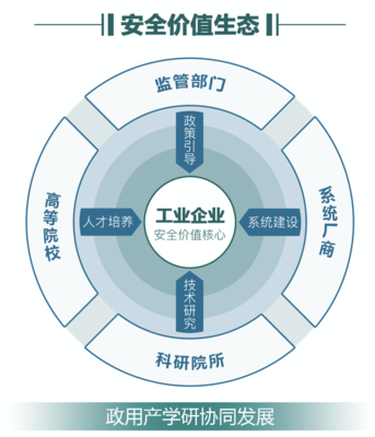 木鏈科技完成新一輪融資，深耕工業互聯網安全領域